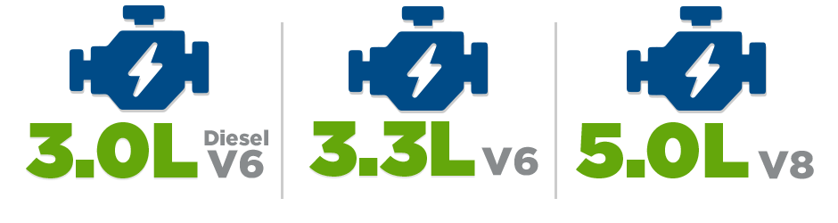 2018 Ford F-150 Engine Options