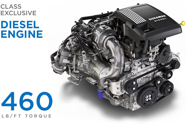 2021 Yukon 3.0L Duramax Diesel engine