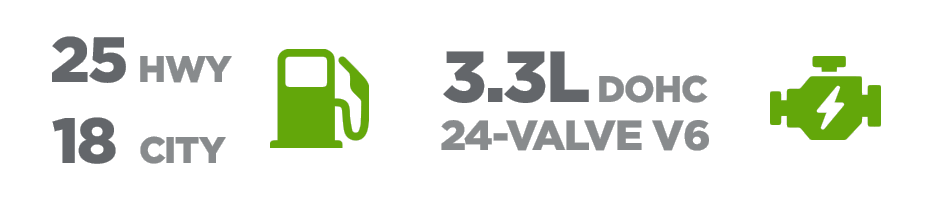 Kia Sedona MPG and Engine Type