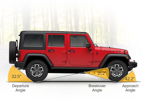 2016 Jeep Wrangler Unlimited Ground Clearance