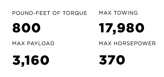 6.7L Cummins Engine Specs