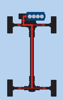 AWD-front.gif