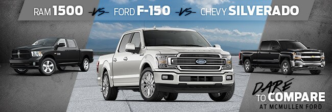 McMullenFord-DareToCompare-650x220-Trucks.jpg When comparing the 2018 Ford F-150 to it's competitors like the Chevrolet Silverado and Ram 1500, the Ford truck is the clear winner, get it now at McMullen Ford