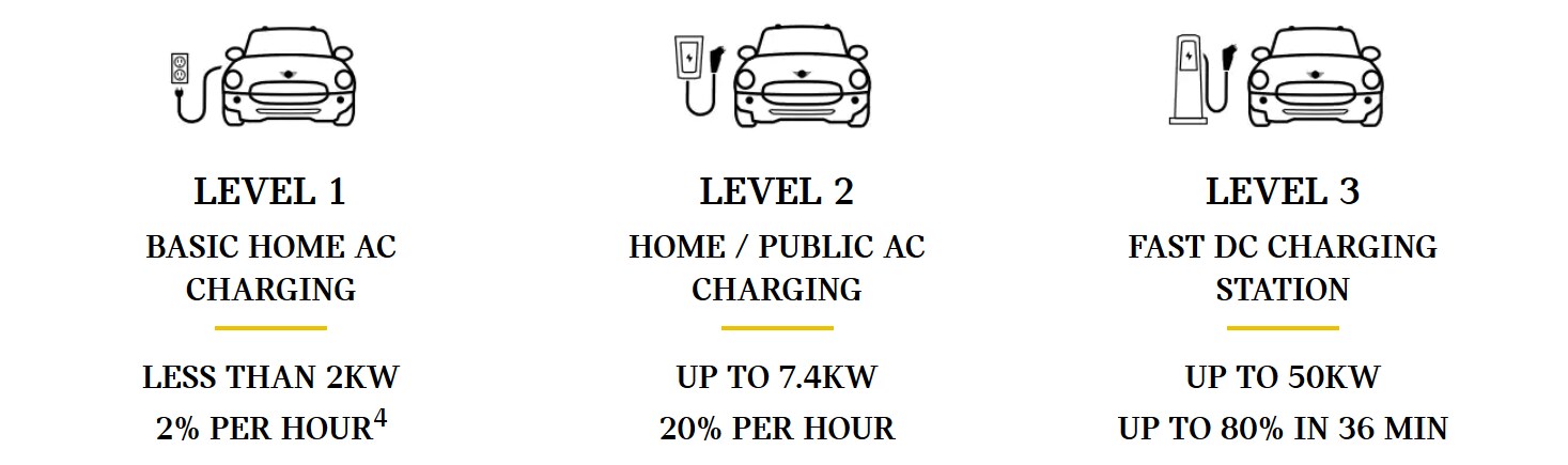 Charge at your own speed.png