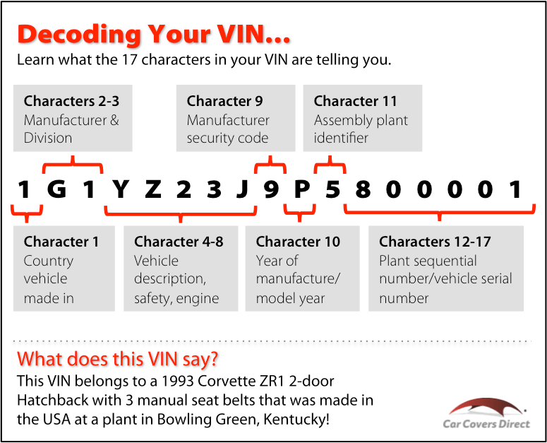 look up vin number for parts