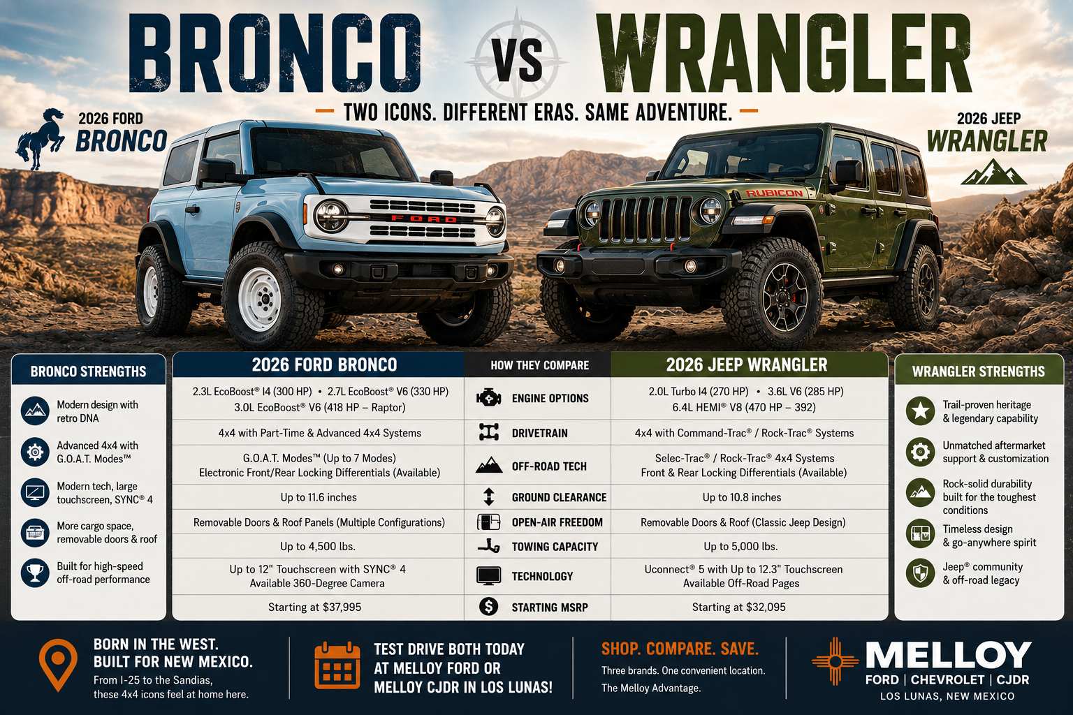 Ford Bronco vs Jeep Wrangler comparison