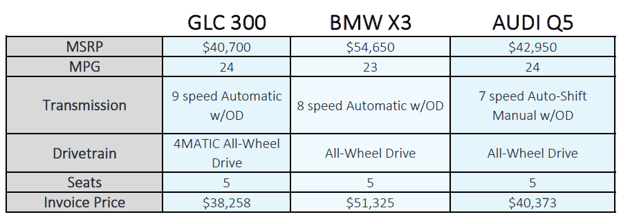 GLC 300 Comparison.png