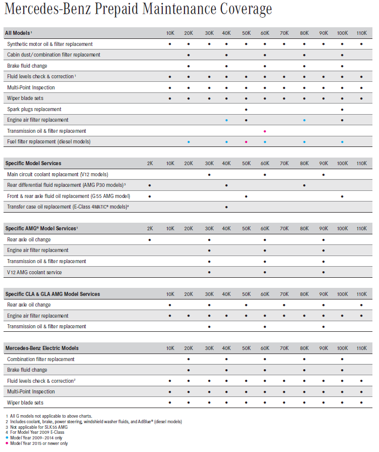 1707_MB_PPM Schedule.png