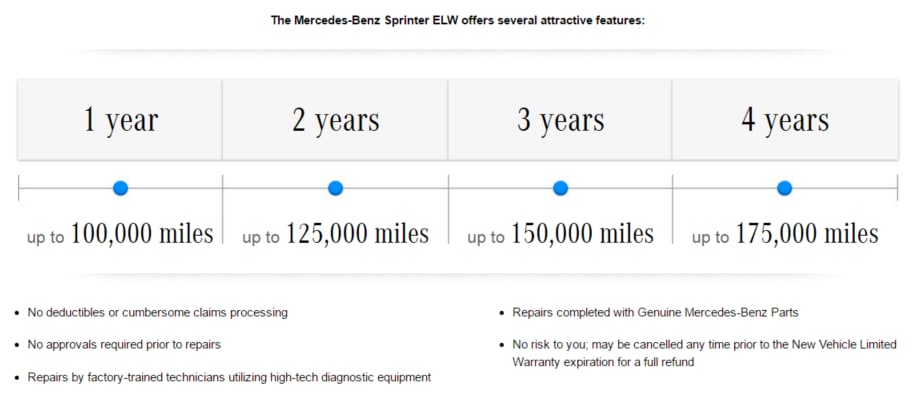 Mercedes-Benz Sprinter Extended Limited Warranty.PNG