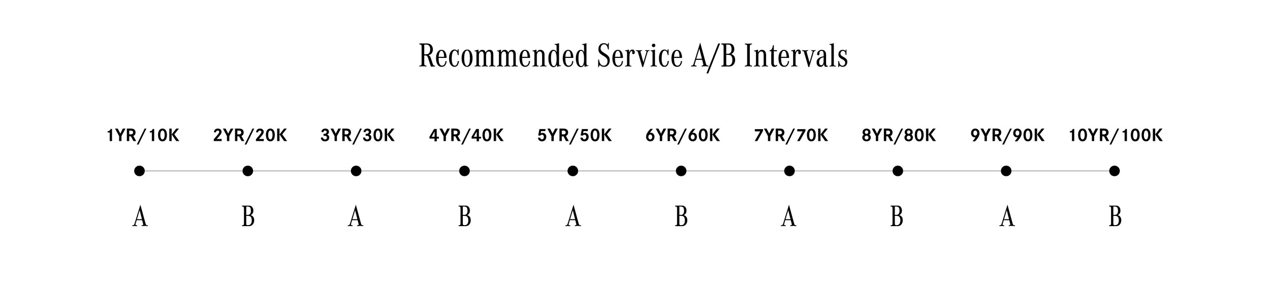 Service-Interval-chart.jpg