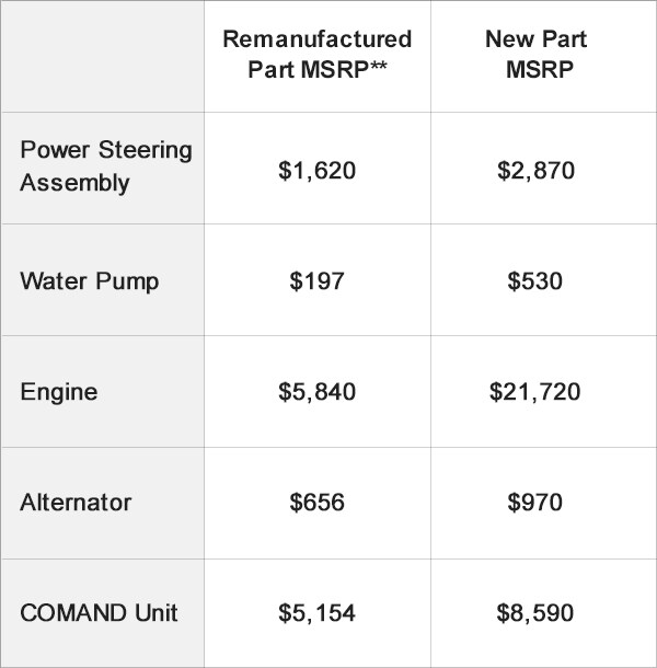 Remanufactured_MSRP-Chart-6-25.jpg