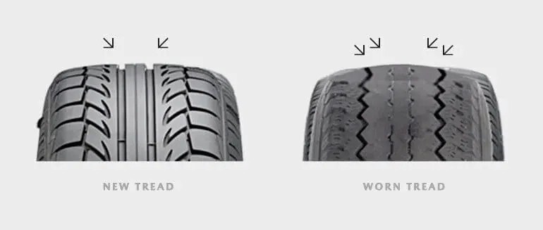 Tire Wear Indication.webp Land Rover worn tires