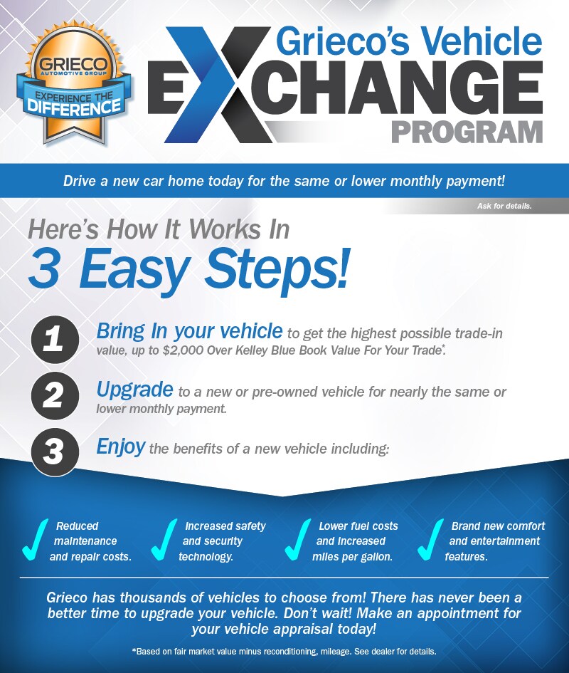 Vehicle Exchange Program Grieco Honda Serving Providence, RI