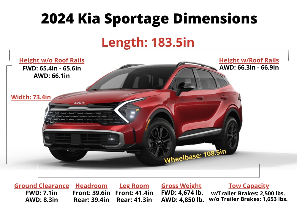2024 Kia Sportage Trim Levels, Colors and Dimensions