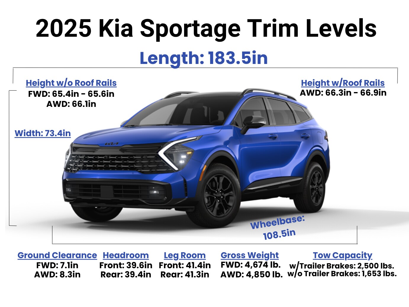 2025_Kia_Sportage_Trim_Levels_Comparison.png