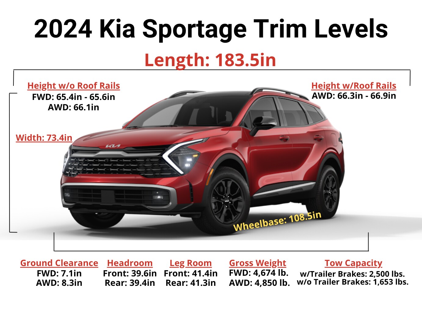 2024_Kia_Sportage_Trim_Levels_Comparison.png