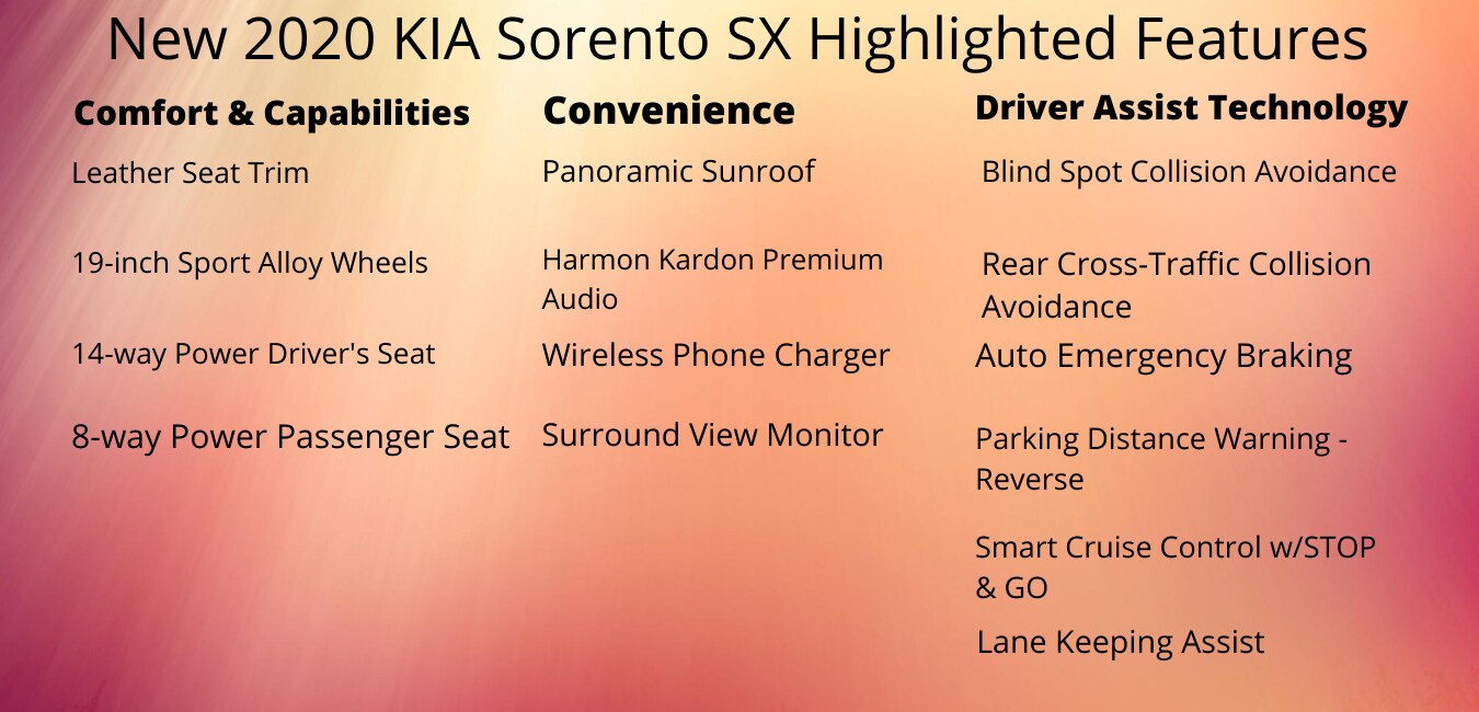 2020_Kia_Sorento_SX_Highlighted_Features.png