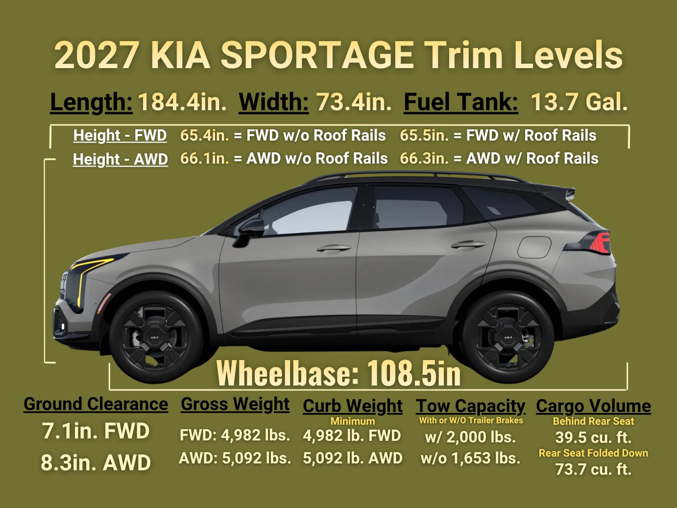 2027_Kia_Sportage_Trim_Levels_Comparison.png
