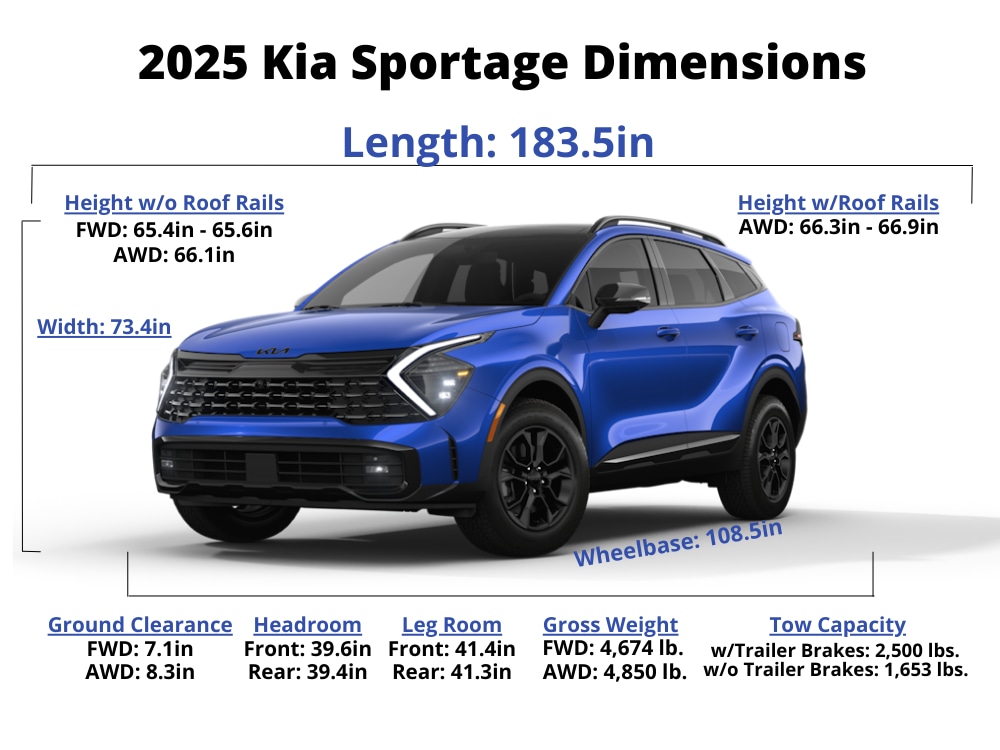 2025 Kia Sportage Trim Levels, Colors, Pricing, Dimension