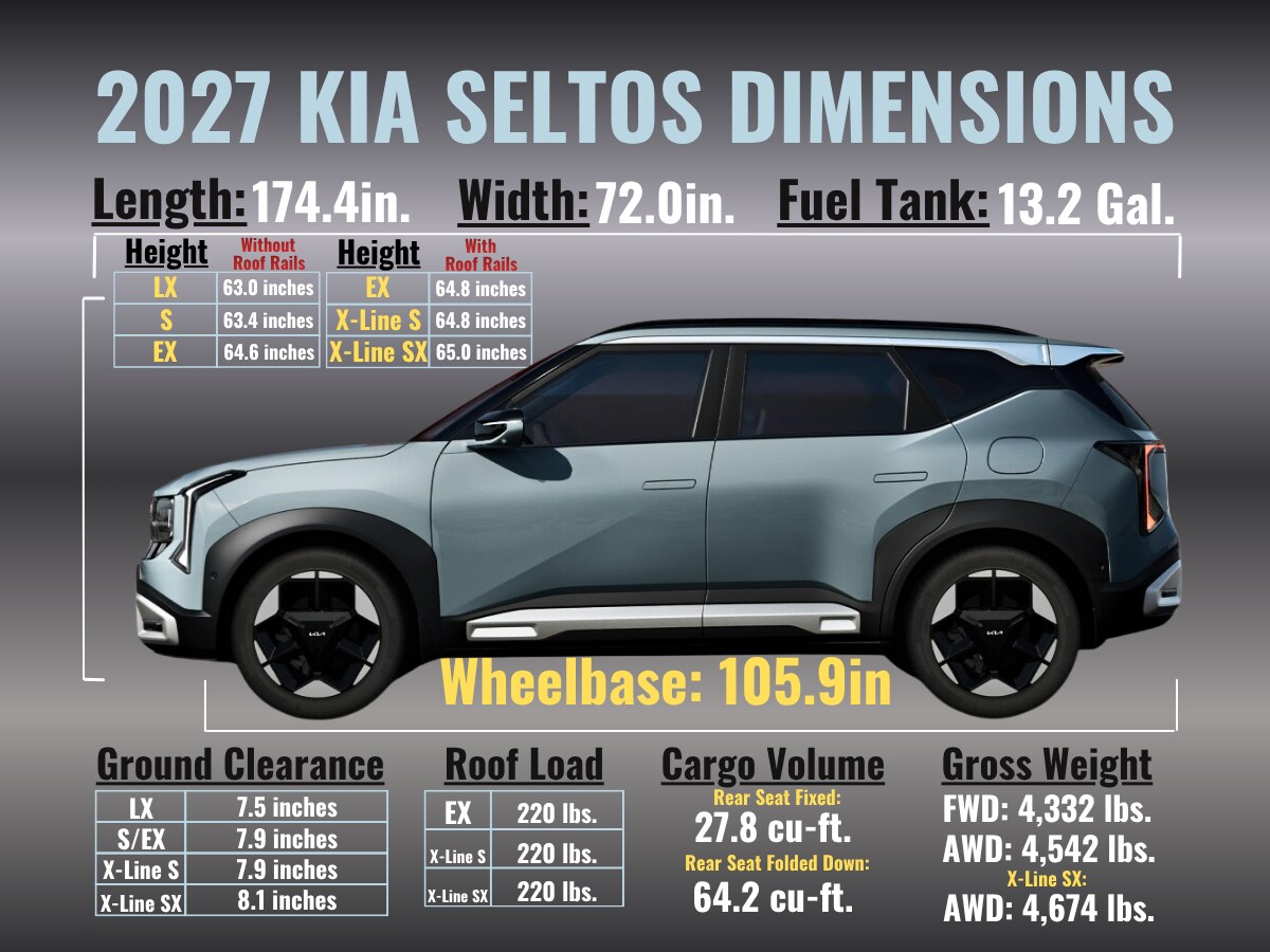 2027_Kia_Seltos_Dimensions.png