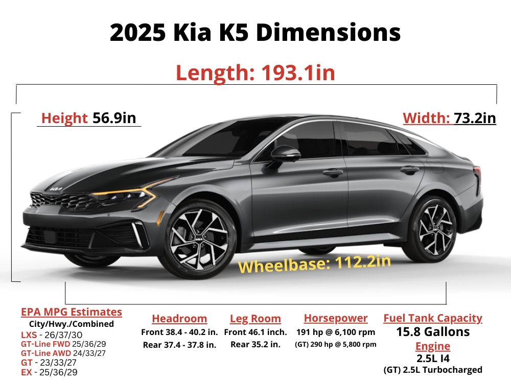 2025 Kia K5 Trim Levels, Colors, Dimensions and Pricing