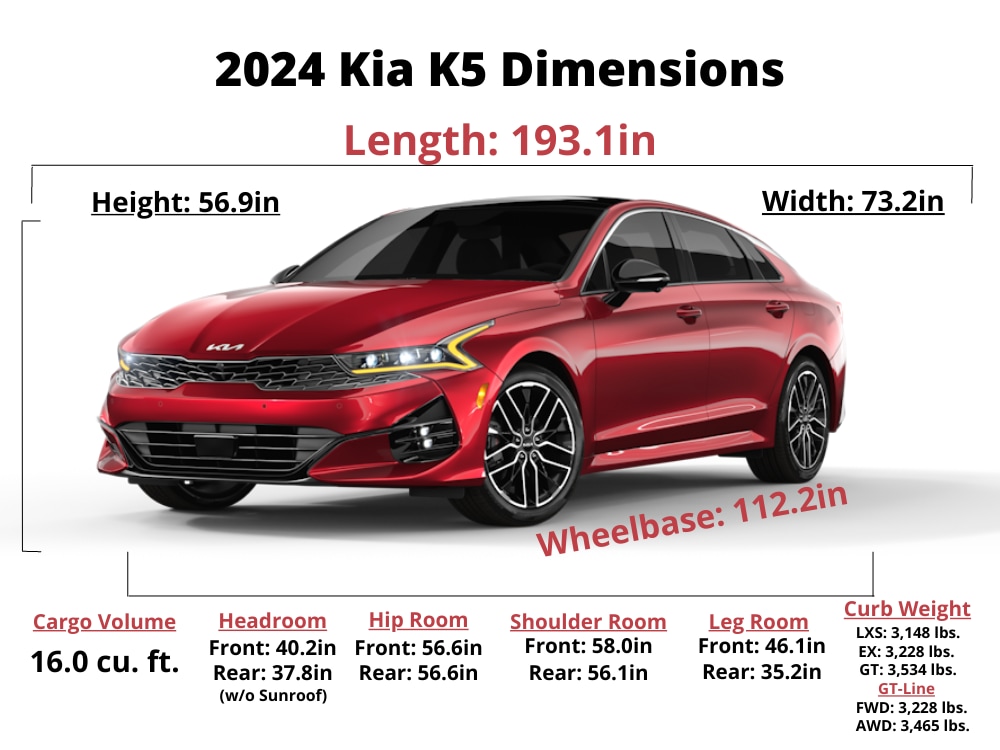 2024 Kia K5 Trim Levels, Colors, Pricing and Dimensions