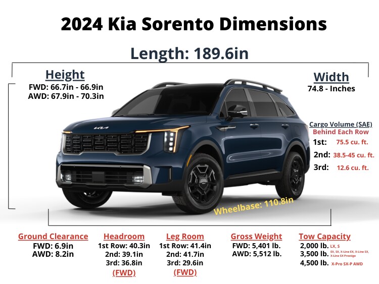 2024_Kia_Sorento_Configurations.png