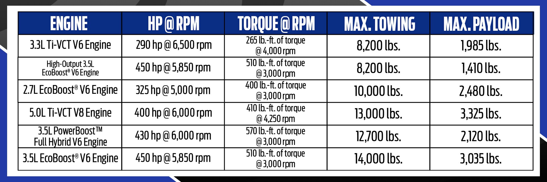 Ford F-150 Towing Capacity Chart Ford F-150 Towing Capacity Chart