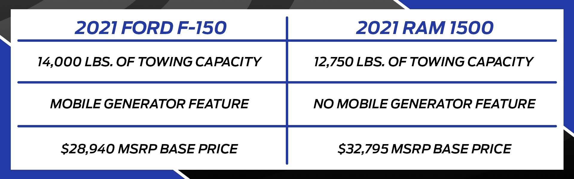 2021 ford f-150 v. 2021 ram 1500