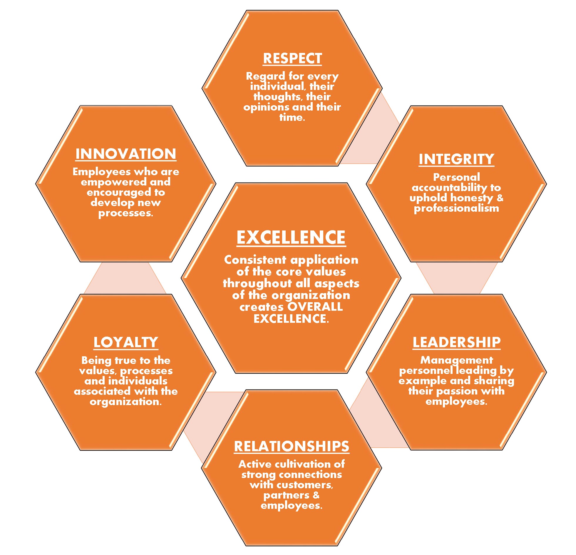 MIKE SHAW CORE VALUES V5.png