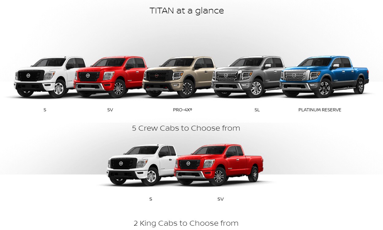 Titan at a Glance