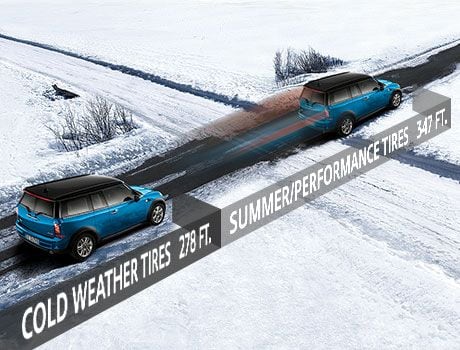 MINI Snow Tires