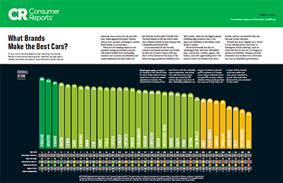 2020 Consumer Report