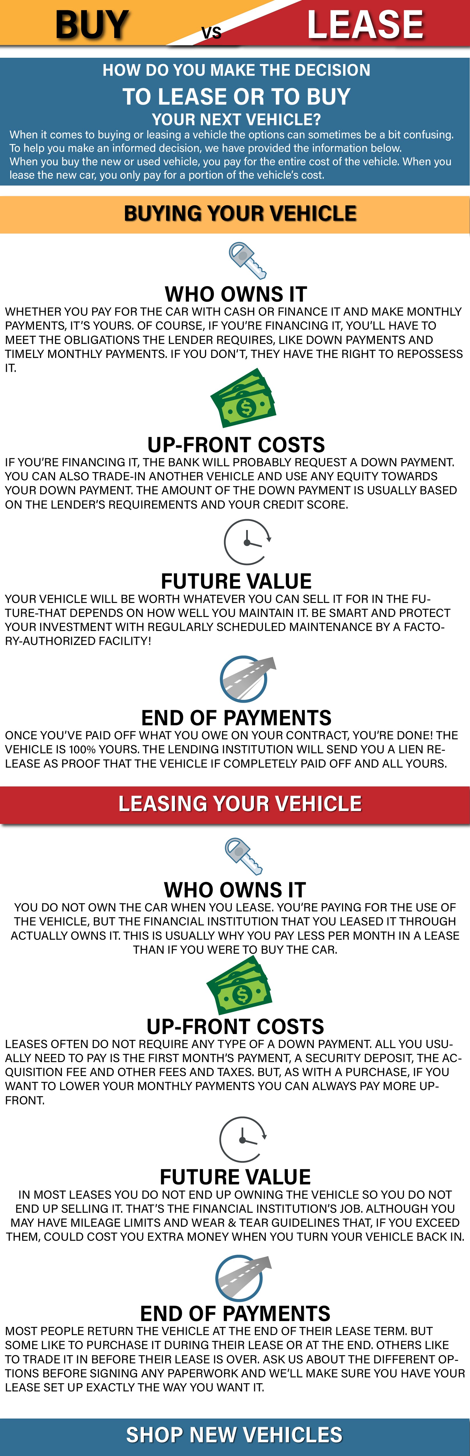 buy vs lease.jpg