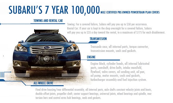 CPO Warranty Coverage.jpg