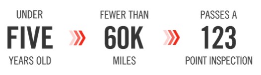 VehicleEligibility.png