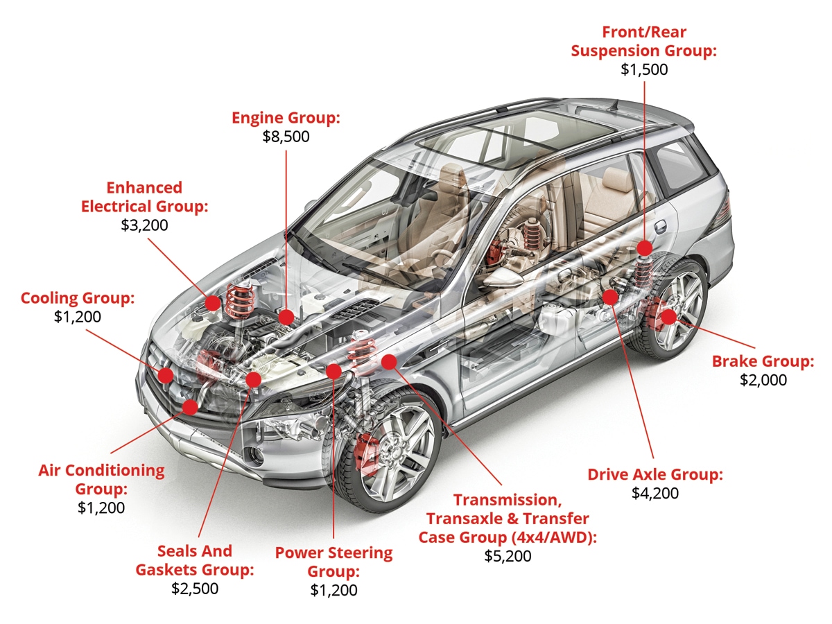 Extended Warranty Coverage at Modern Auto Sales
