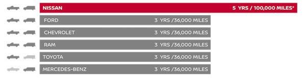 5year-100kMile-Warranty.png