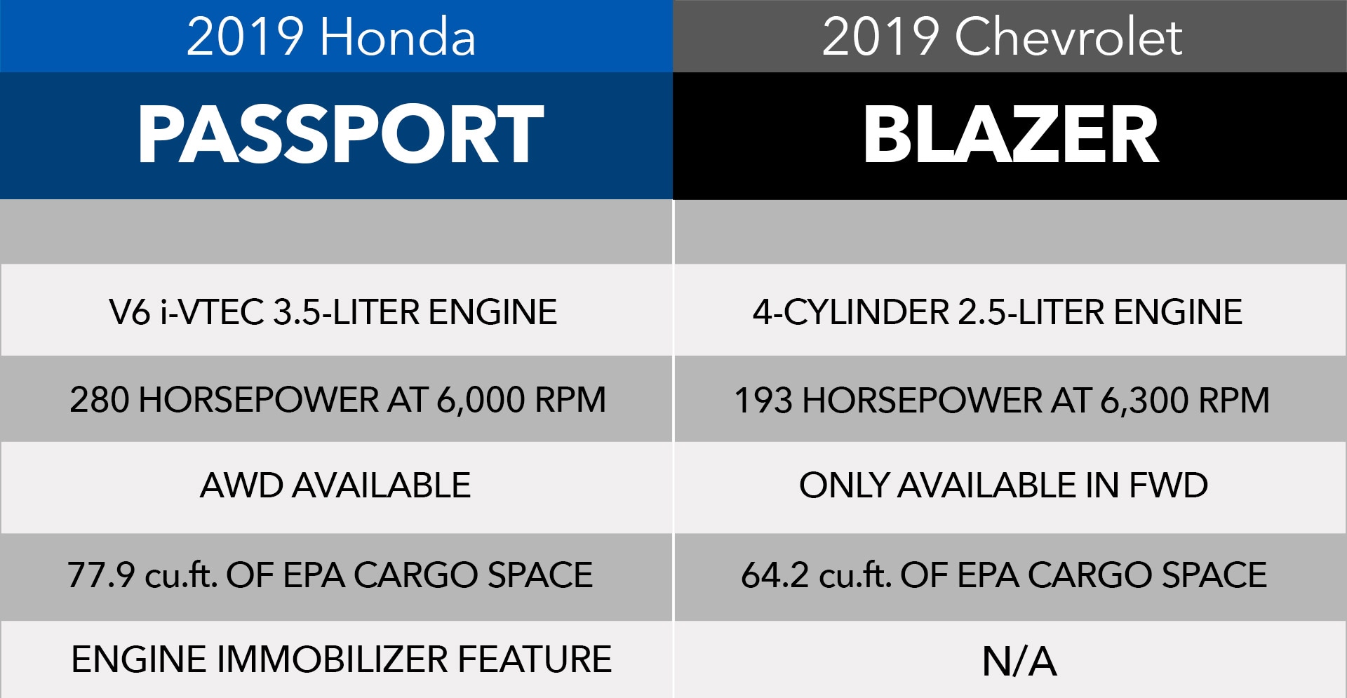 Honda Pittsburgh