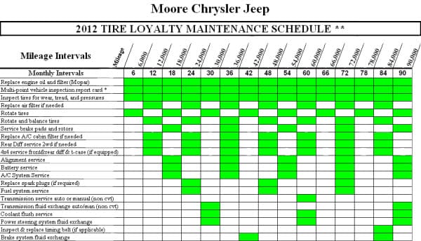  TIRE LOYALTY MAINT SCHED.jpg