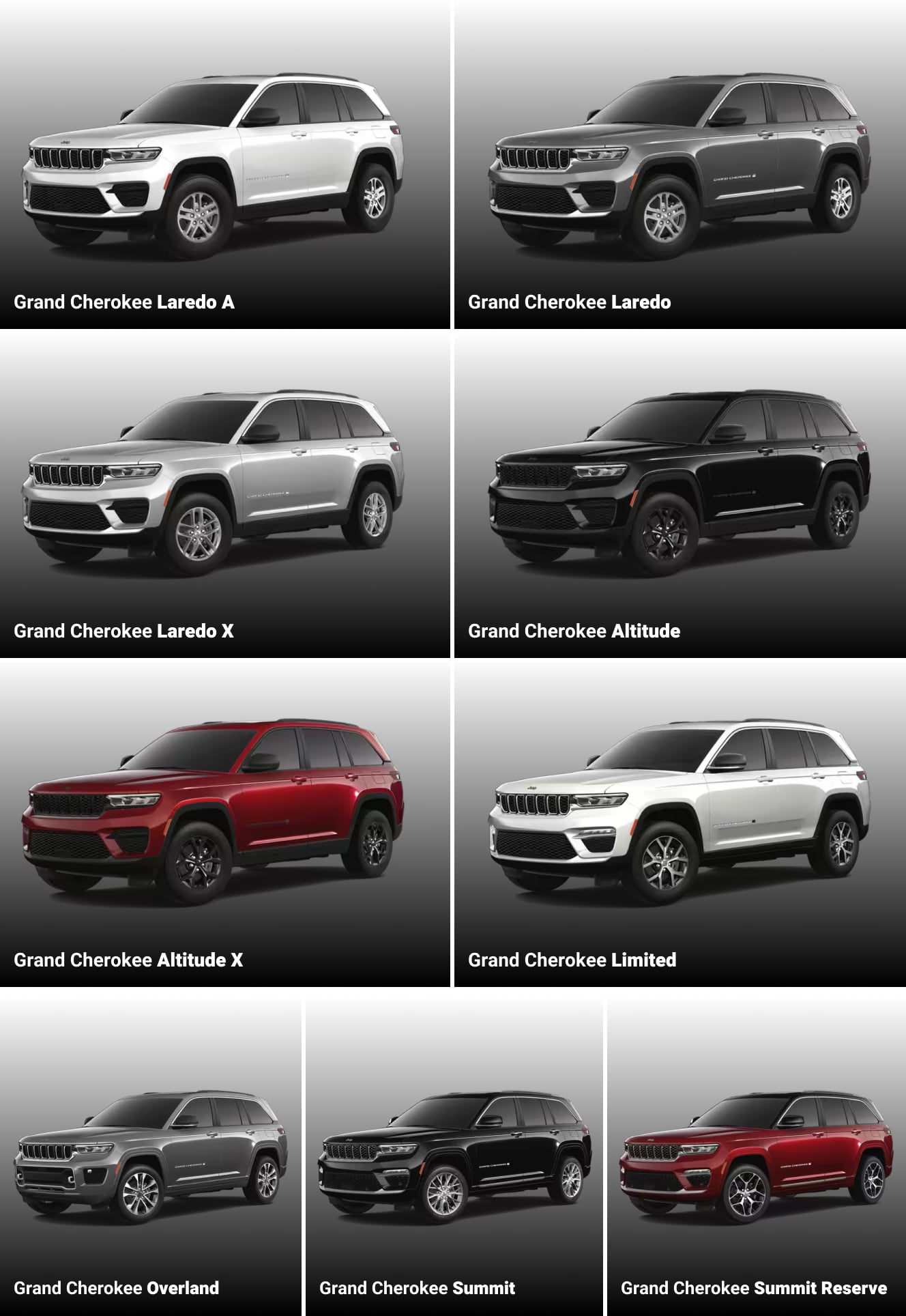 Trim Levels: Jeep Grand Cherokee vs. Ford Explorer Comparison