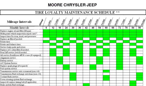 TIRE LOYALTY MAINT SCHED.jpg