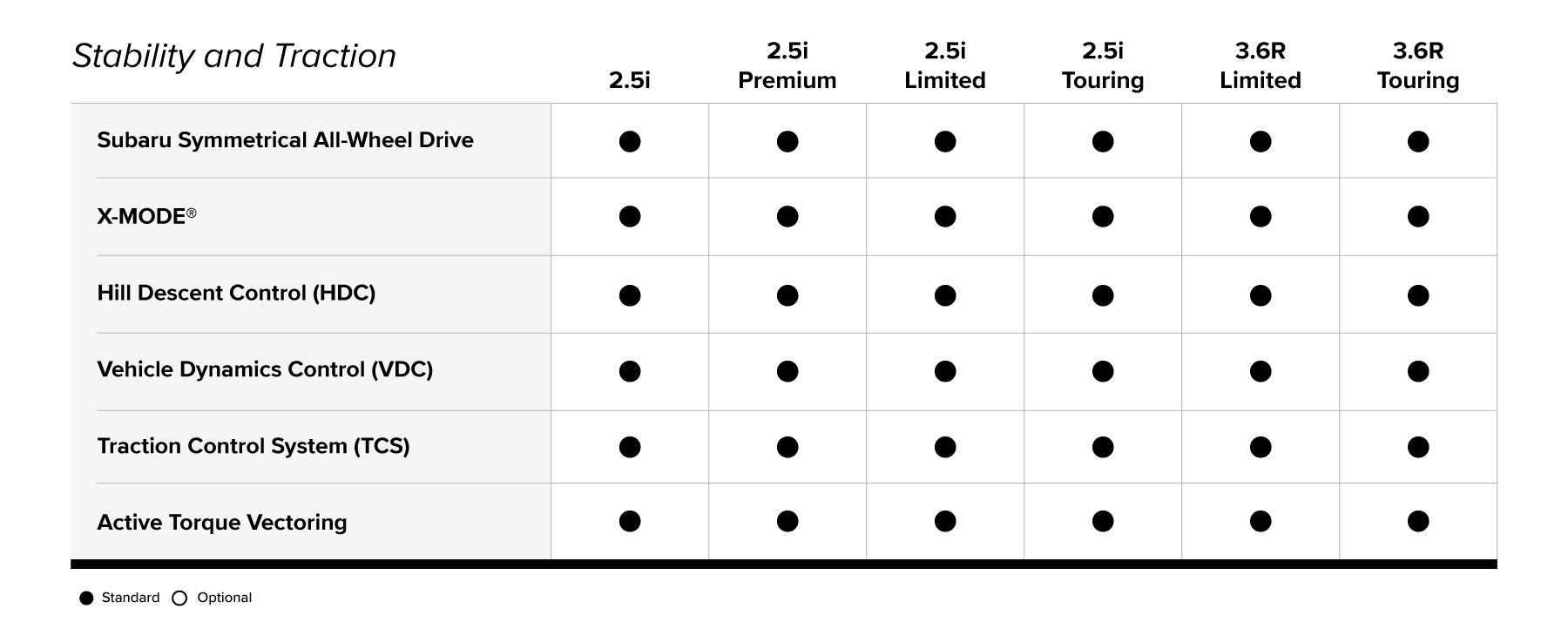 stabilitytraction.png