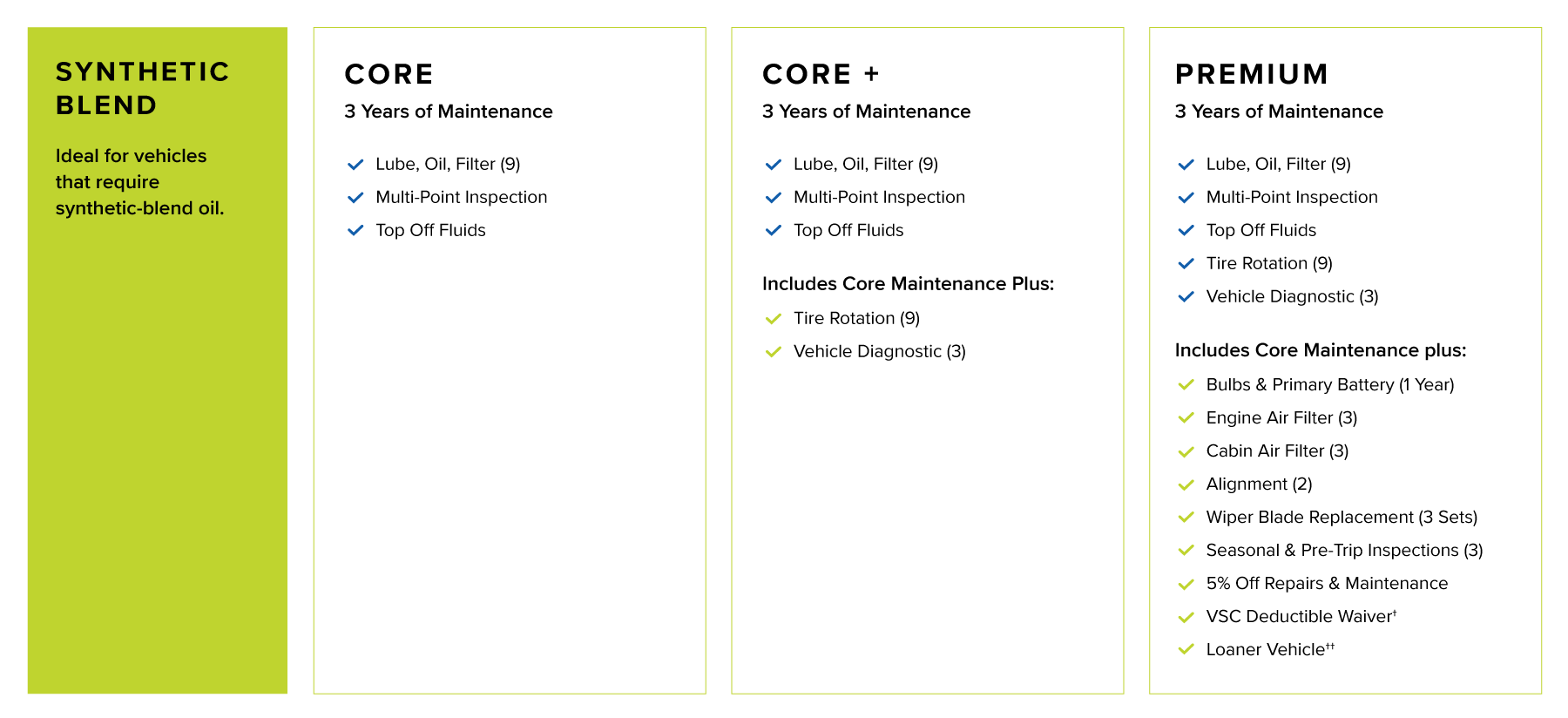 blend_prepaid_maintenance_0720.png