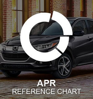 APR Reference Chart APR Reference Chart