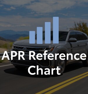 APR Reference Chart APR Reference Chart
