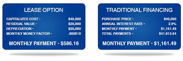 Lease-vs-Buy-Options.jpg
