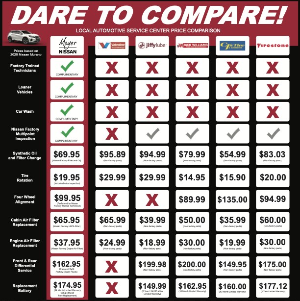 April 2022 Nissan Lebanon Dare to Compare Price Comparison SIGN for web.png