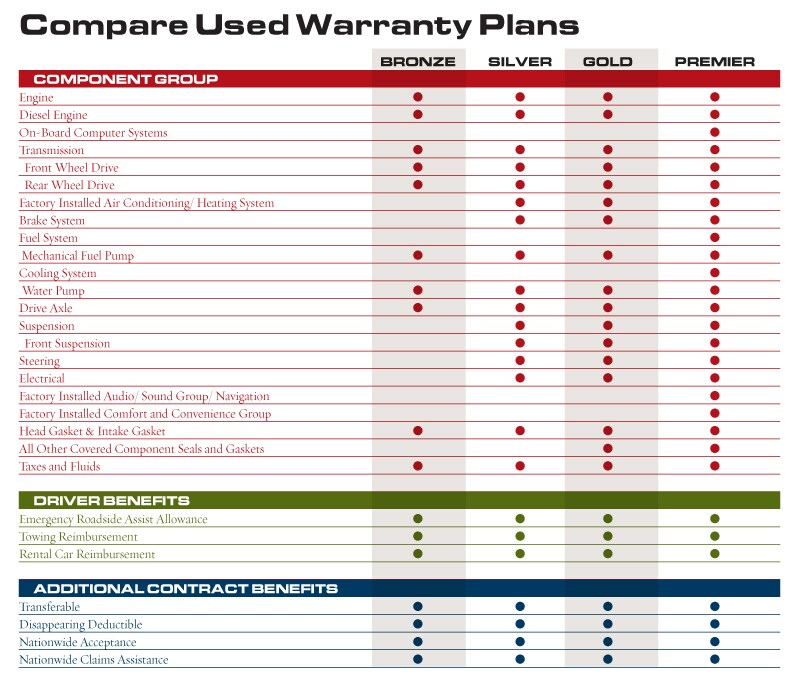new car warranty compare