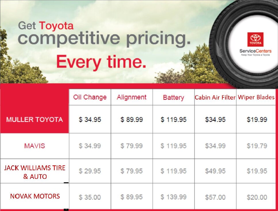 muller toyota service menu.png
